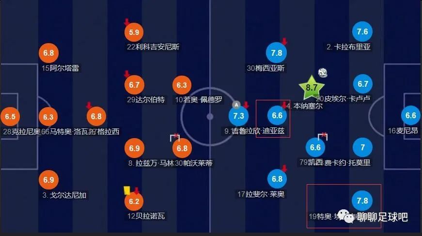 战报字母哥32+10+8 米德尔顿27+10 雄鹿7人上双轻取残阵篮网雄鹿（23-8）：字母哥32分10篮板8助攻2盖帽、米德尔顿27分10助攻3篮板、佩恩18分6助攻4篮板、比斯利17分、波蒂斯14分6篮板4助攻、利拉德12分4助攻3篮板、比彻姆11分5篮板2助攻、康诺顿3分、AJ-格林3分、小洛3分、大洛2分6篮板2助攻2盖帽、利文斯顿2分